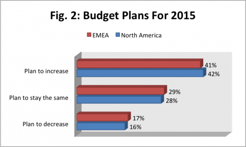 2015 it budgets, 2015 it budgets planning, usa it budgets 2015, emea it budgets 2015