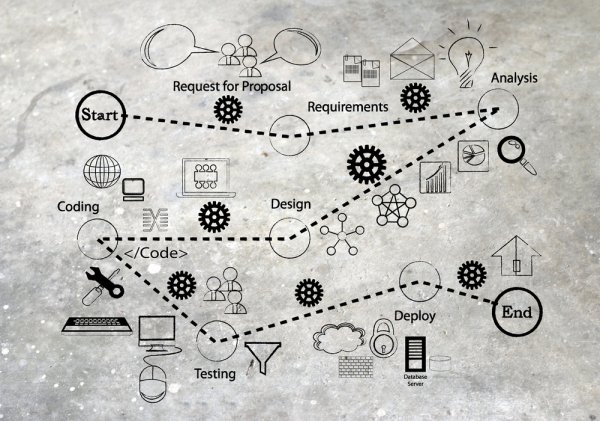 Software development company