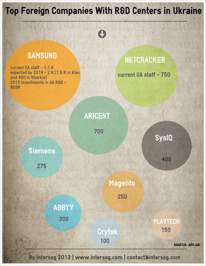 foreign companies with IT staff in Ukraine