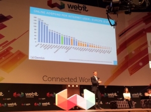 ad spend per user europe, ad spend per user usa