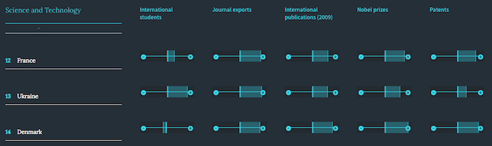 Good country index 2014