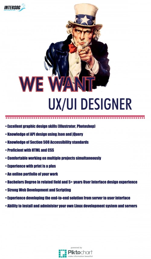 ux designer skills, ui designer skills