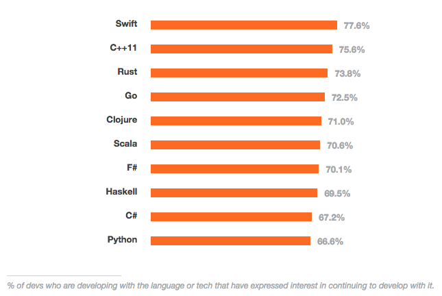 Source: stackoverflow.com