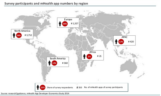 eHealth apps 