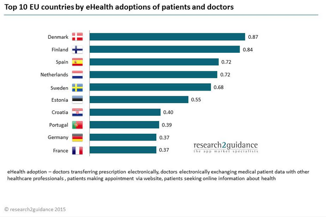 ehealth in EU