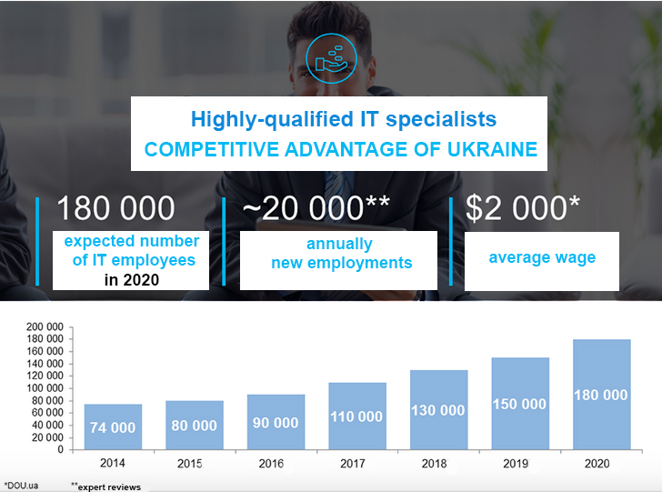 IT specialists Ukraine 2015