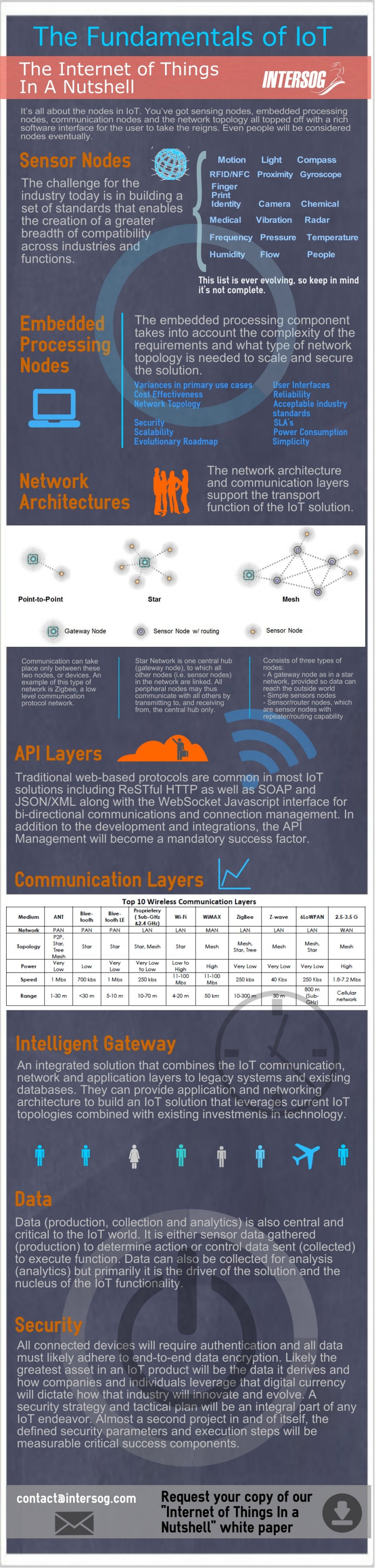 how IoT works