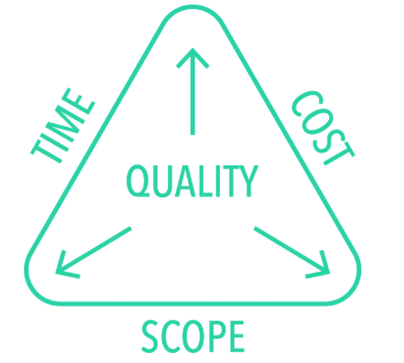 PM triangle 