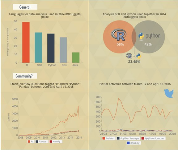 R vs Python for Big Data