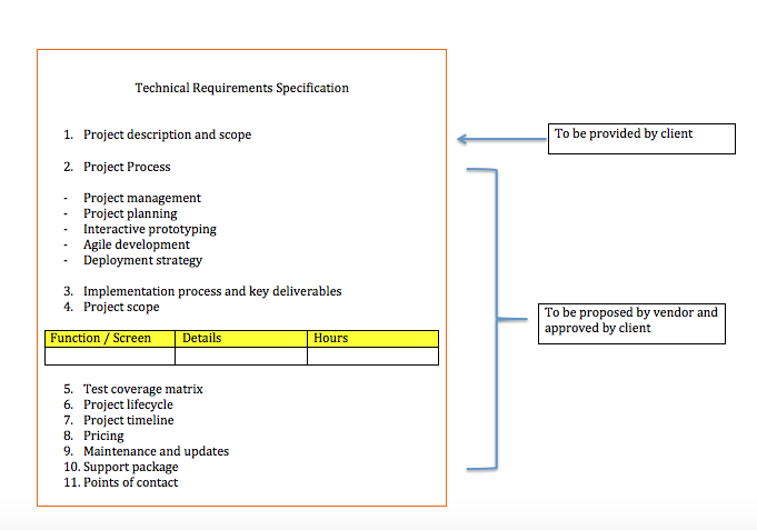 how to create project specification 