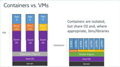 containers vs VMs