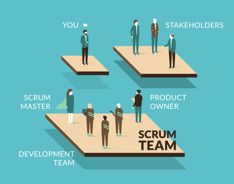 product owner's role