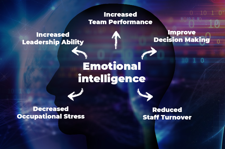 emotional intelligence project management agile trends