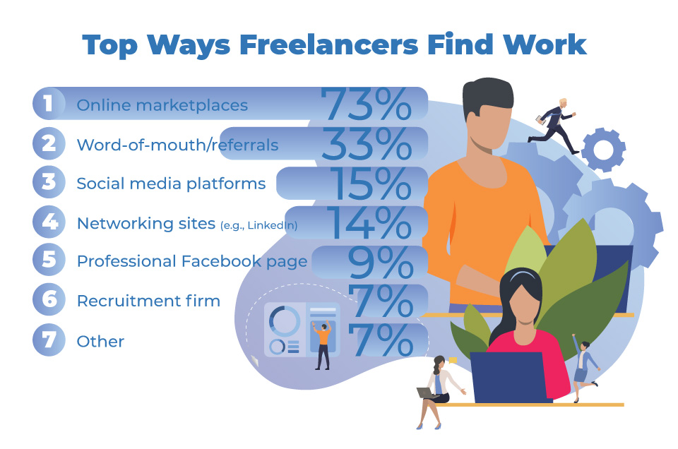 Freelance websites vs. outsourcing companies - Where to hire the best