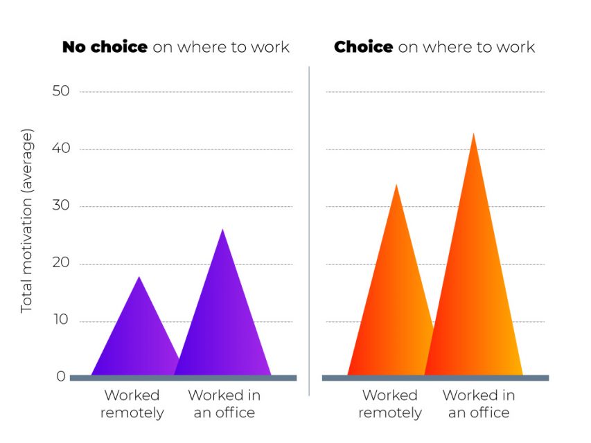 Be the Example Remote Employees Would Look up To