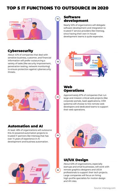 top-five-it-functions-to-outsource