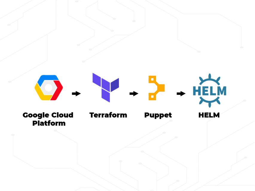 Creating infrastructure on Google cloud platform