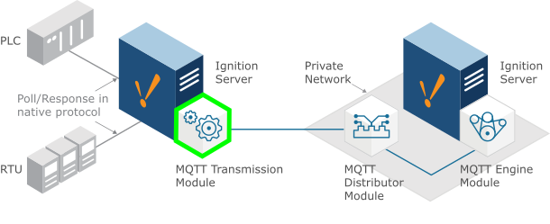 MQTT Broker