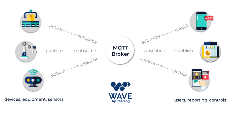 The MQTT Break Down