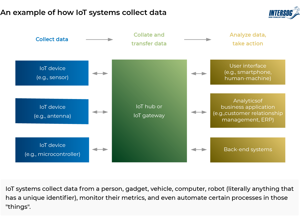 7 Software Development Technologies in Demand in 2022 - Intersog