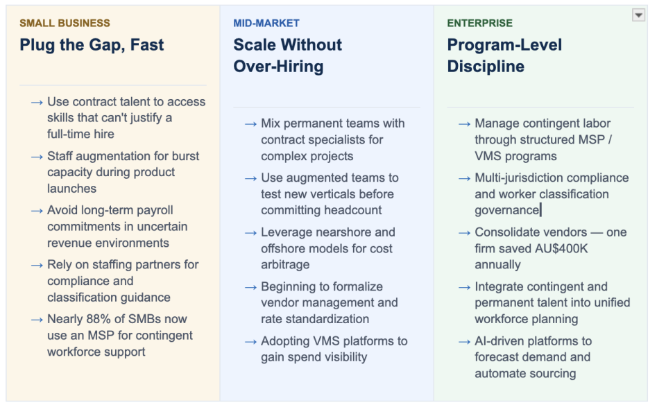contingent workforce models