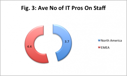 us it staffing, emea it staffing