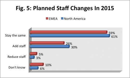 it staff changes 2015