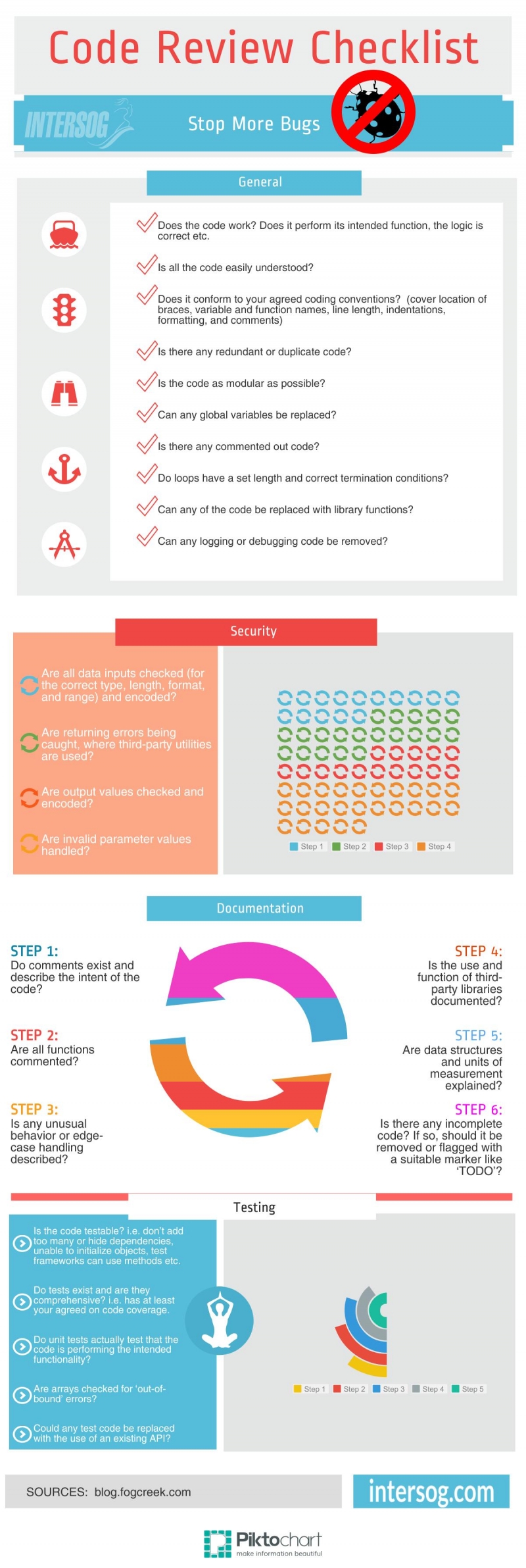 Code Review Checklist Infographic