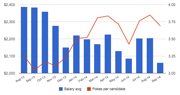 ukraine average it salary